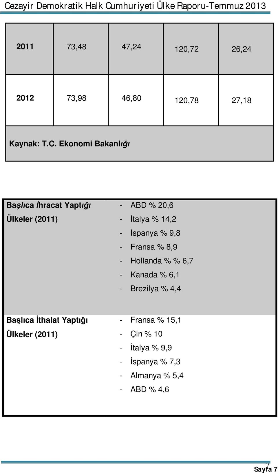 İspanya % 9,8 - Fransa % 8,9 - Hollanda % % 6,7 - Kanada % 6,1 - Brezilya % 4,4 Başlıca