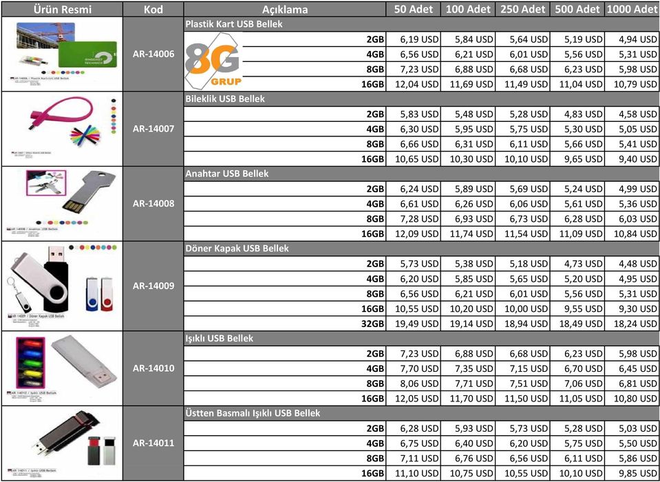 5,83 USD 5,48 USD 5,28 USD 4,83 USD 4,58 USD 4GB 6,30 USD 5,95 USD 5,75 USD 5,30 USD 5,05 USD 8GB 6,66 USD 6,31 USD 6,11 USD 5,66 USD 5,41 USD 16GB 10,65 USD 10,30 USD 10,10 USD 9,65 USD 9,40 USD 2GB