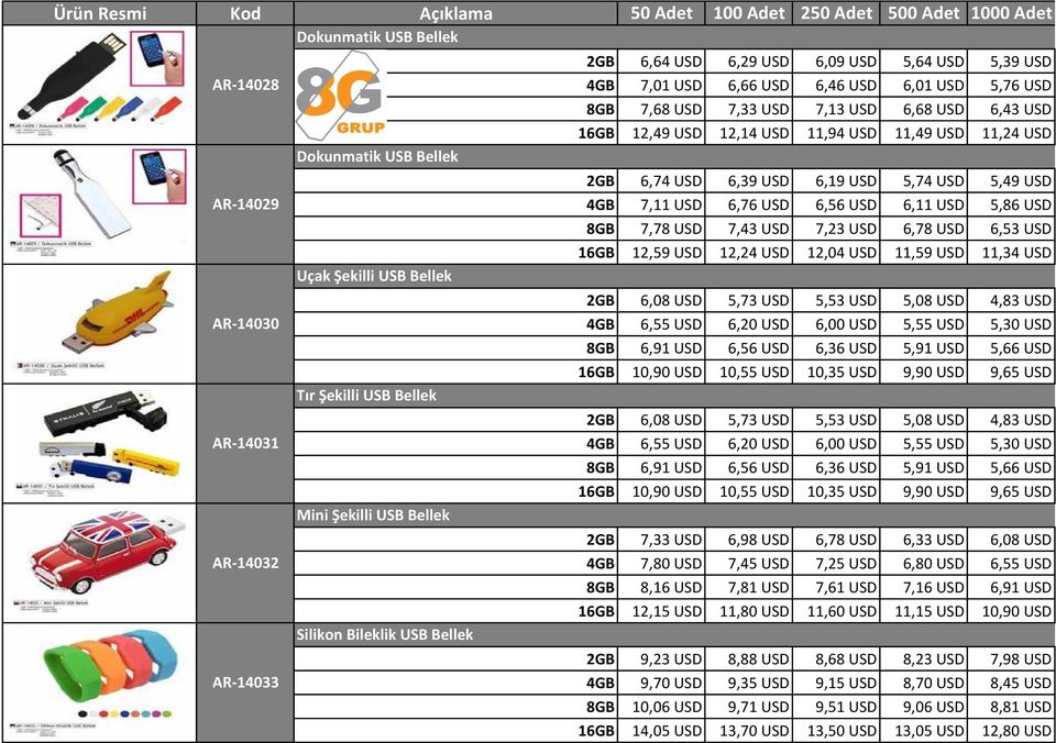 USD 2GB 6,74 USD 6,39 USD 6,19 USD 5,74 USD 5,49 USD 4GB 7,11 USD 6,76 USD 6,56 USD 6,11 USD 5,86 USD 8GB 7,78 USD 7,43 USD 7,23 USD 6,78 USD 6,53 USD 16GB 12,59 USD 12,24 USD 12,04 USD 11,59 USD