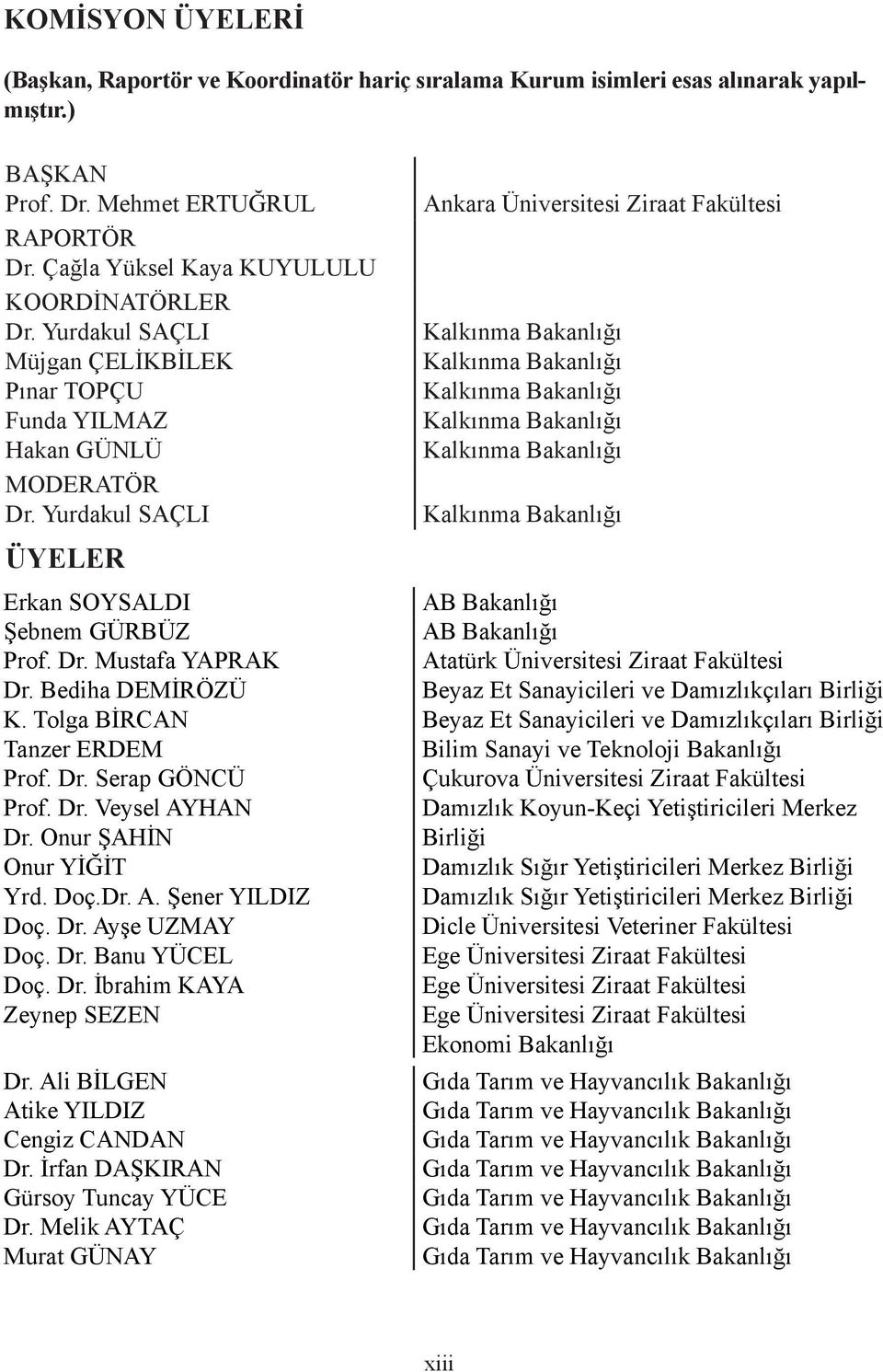 Tolga BİRCAN Tanzer ERDEM Prof. Dr. Serap GÖNCÜ Prof. Dr. Veysel AYHAN Dr. Onur ŞAHİN Onur YİĞİT Yrd. Doç.Dr. A. Şener YILDIZ Doç. Dr. Ayşe UZMAY Doç. Dr. Banu YÜCEL Doç. Dr. İbrahim KAYA Zeynep SEZEN Dr.