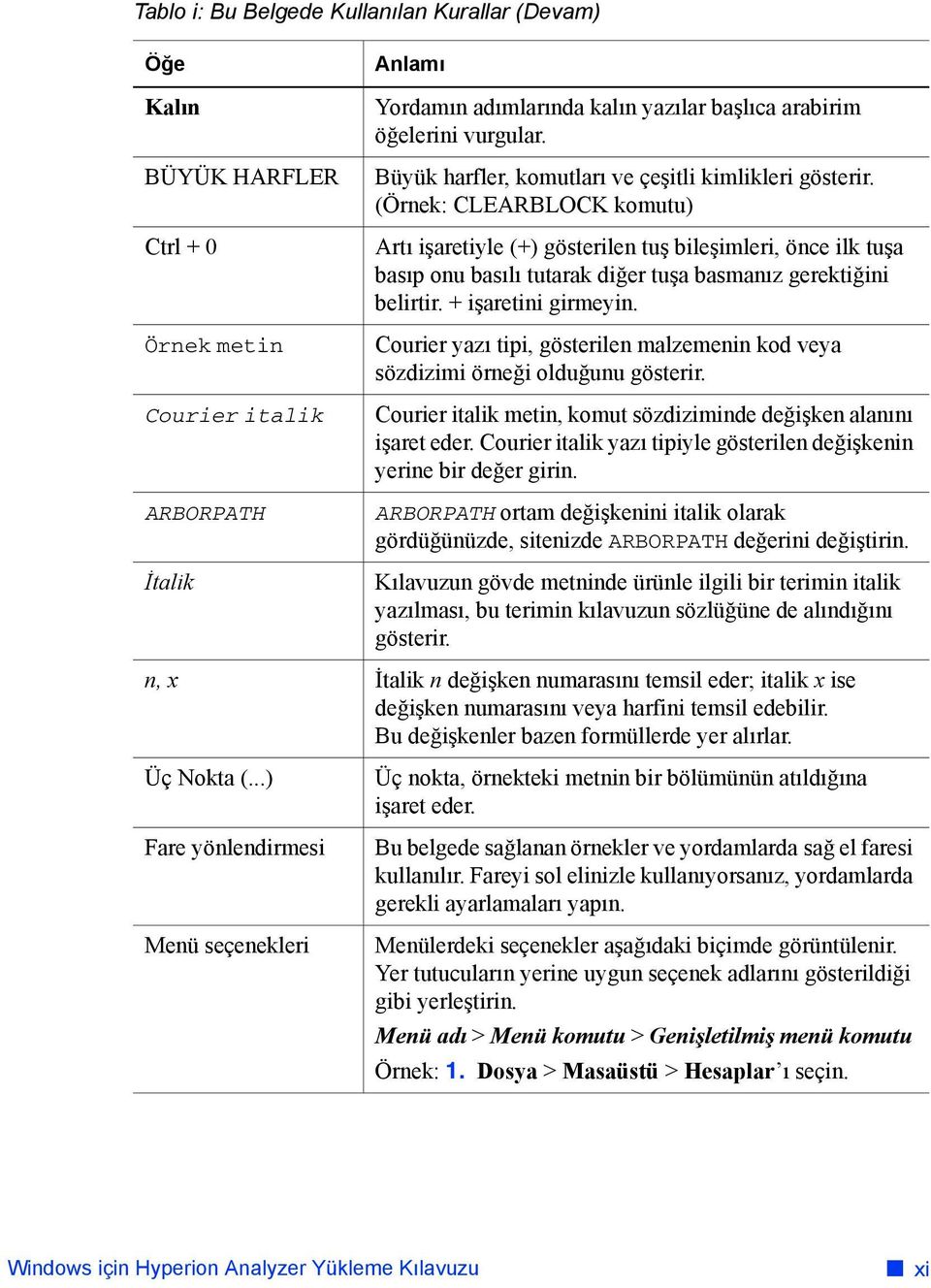 (Örnek: CLEARBLOCK komutu) Artı işaretiyle (+) gösterilen tuş bileşimleri, önce ilk tuşa basıp onu basılı tutarak diğer tuşa basmanız gerektiğini belirtir. + işaretini girmeyin.