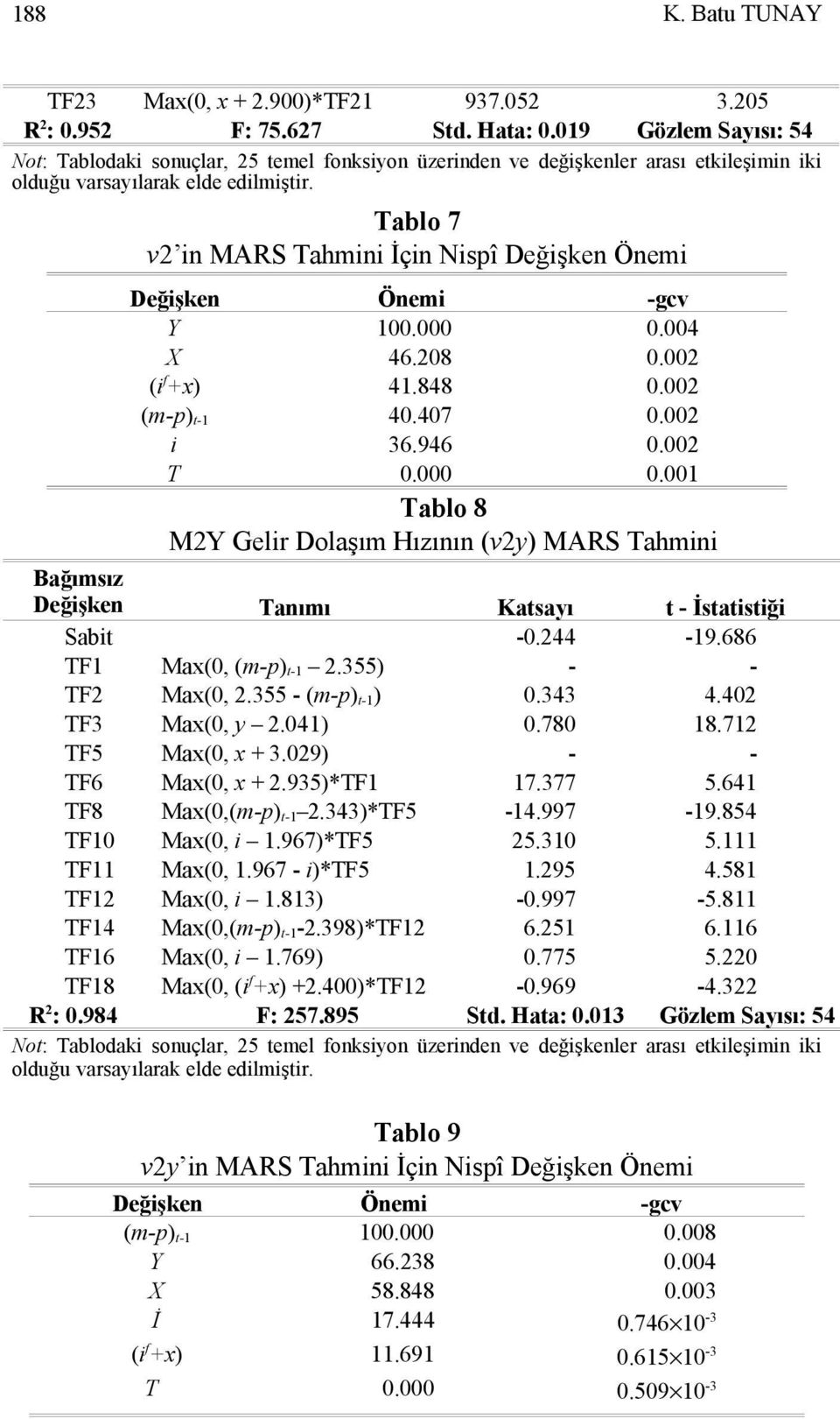 Tablo 7 v2 in MARS Tahmini İçin Nispî Değişken Önemi Değişken Önemi -gcv Y 100.000 0.004 X 46.208 0.002 (i f +x) 41.848 0.002 (m-p) t-1 40.407 0.002 i 36.946 0.002 T 0.000 0.001 Tablo 8 M2Y Gelir Dolaşım Hızının (v2y) MARS Tahmini Bağımsız Değişken Tanımı Katsayı t - İstatistiği Sabit -0.