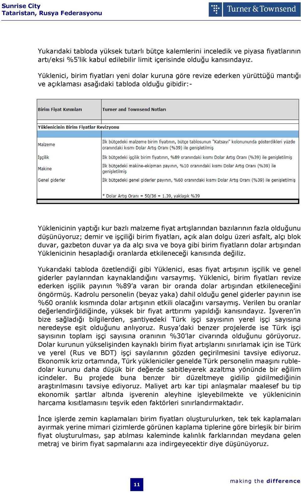 bazılarının fazla olduğunu düşünüyoruz; demir ve işçiliği birim fiyatları, açık alan dolgu üzeri asfalt, alçı blok duvar, gazbeton duvar ya da alçı sıva ve boya gibi birim fiyatların dolar artışından