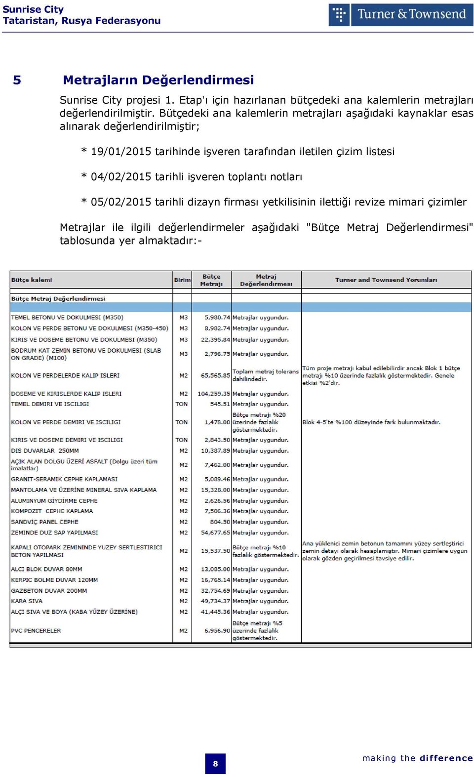 Bütçedeki ana kalemlerin metrajları aşağıdaki kaynaklar esas alınarak değerlendirilmiştir; * 19/01/2015 tarihinde işveren