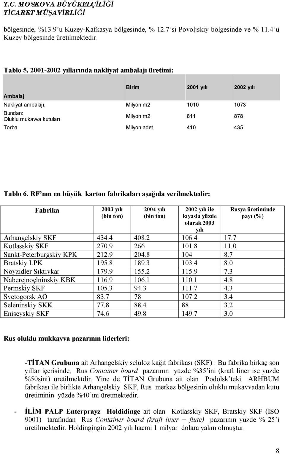 Tablo 6. RF nın en büyük karton fabrikaları aşağıda verilmektedir: Fabrika 2003 yılı (bin ton) 2004 yılı (bin ton) 2002 yılı ile kıyasla yüzde olarak 2003 yılı Arhangelskiy SKF 434.4 408.2 106.4 17.