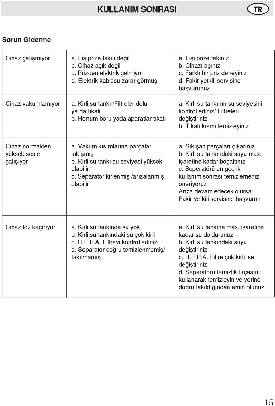 Kirli su tankının su seviyesini kontrol ediniz/ Filtreleri değiştiriniz b. Tıkalı kısmı temizleyiniz Cihaz normalden yüksek sesle çalışıyor a. Vakum kısımlarına parçalar sıkışmış b.