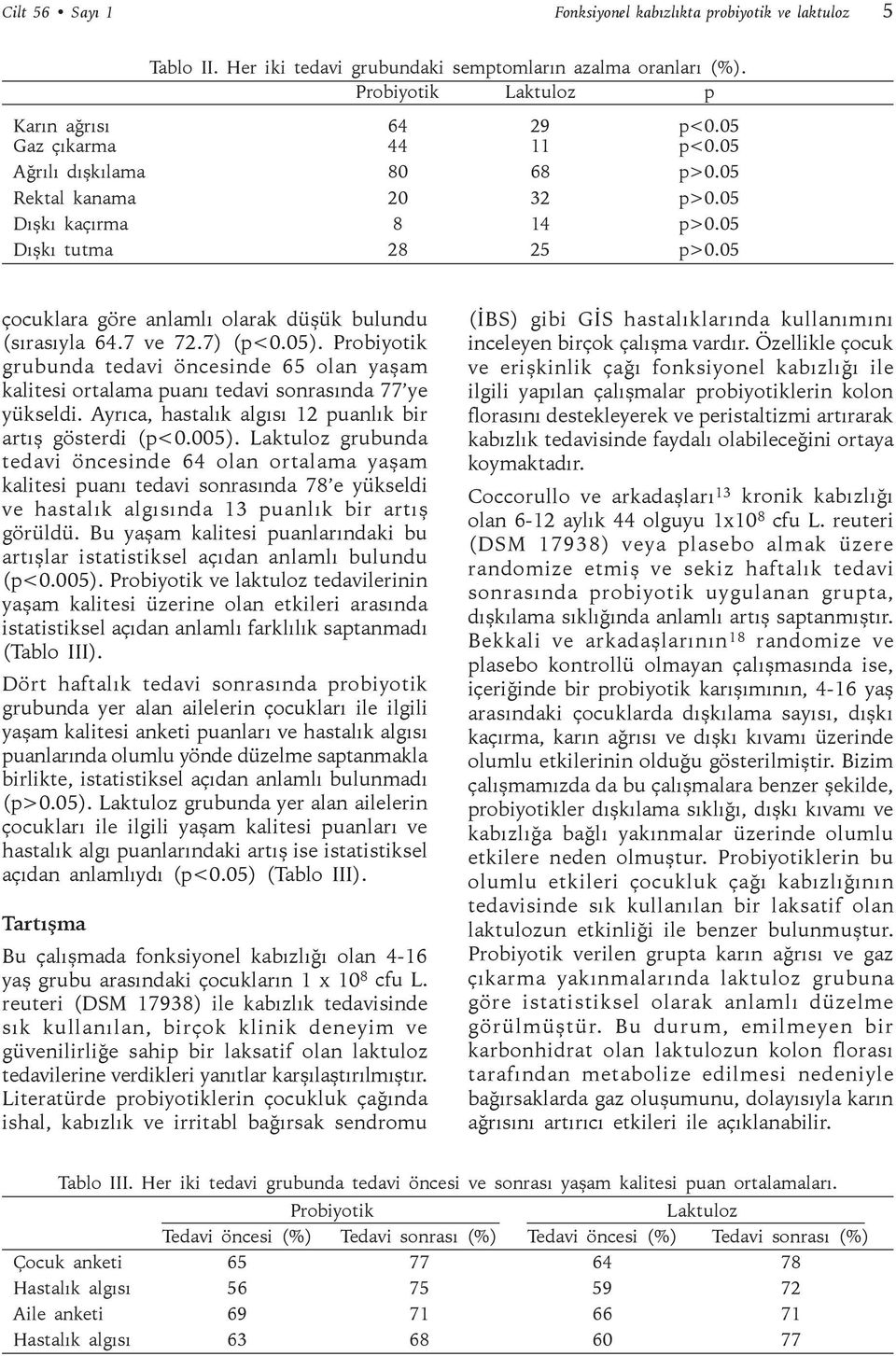 Probiyotik grubunda tedavi öncesinde 65 olan yaşam kalitesi ortalama puanı tedavi sonrasında 77 ye yükseldi. Ayrıca, hastalık algısı 12 puanlık bir artış gösterdi (p<0.005).