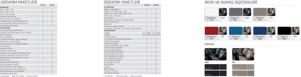 dayama S S Yükseklik ve derinlik ayarlı direksiyon S S Elektrikli ön ve arka camlar S S Anahtarsız giriş ve çalıştırma düğmesi - S Hız sabitleyici - S Yağmur sensörü - S Otomatik yanan farlar - S