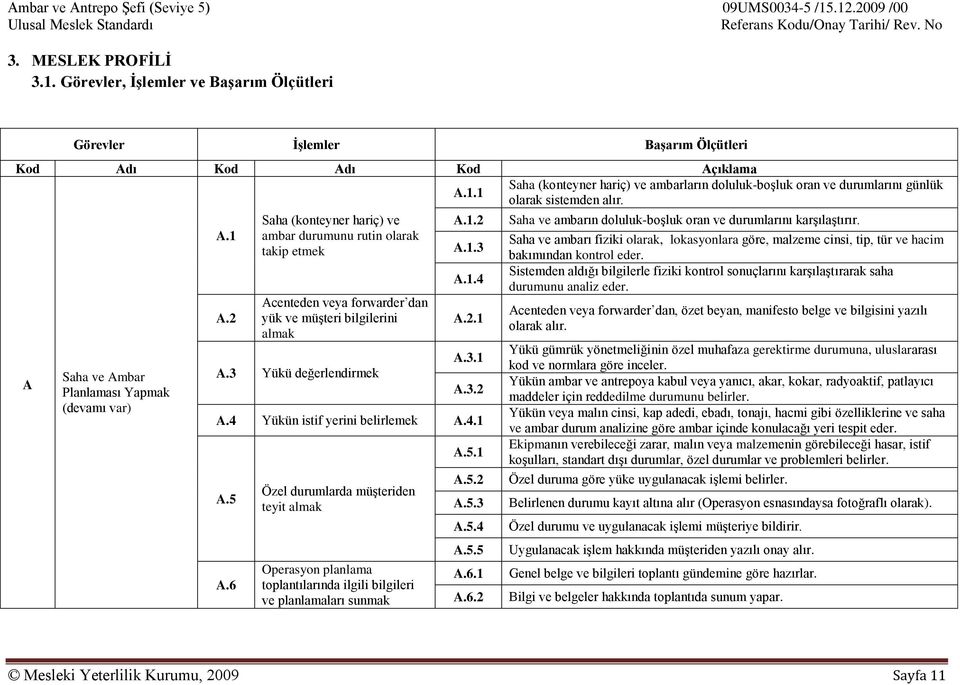 3 Yükü değerlendirmek A.1.2 A.1.3 A.1.4 A.2.1 A.3.1 A.3.2 A.4 Yükün istif yerini belirlemek A.4.1 A.5 A.