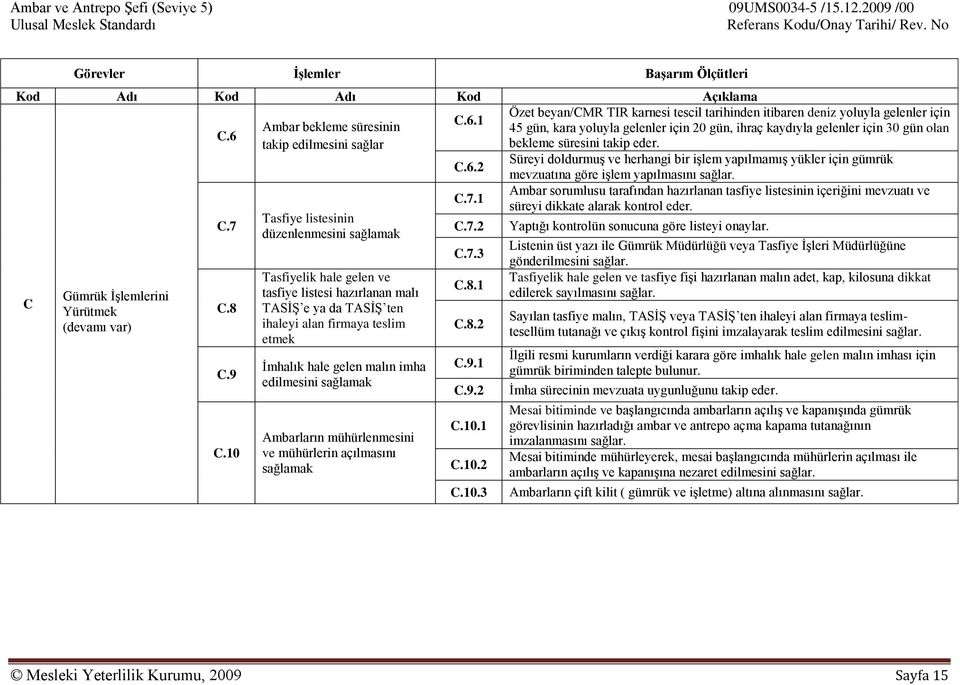 teslim etmek İmhalık hale gelen malın imha edilmesini sağlamak Ambarların mühürlenmesini ve mühürlerin açılmasını sağlamak C.6.1 C.6.2 C.7.1 C.7.2 C.7.3 C.8.1 C.8.2 C.9.1 C.9.2 C.10.