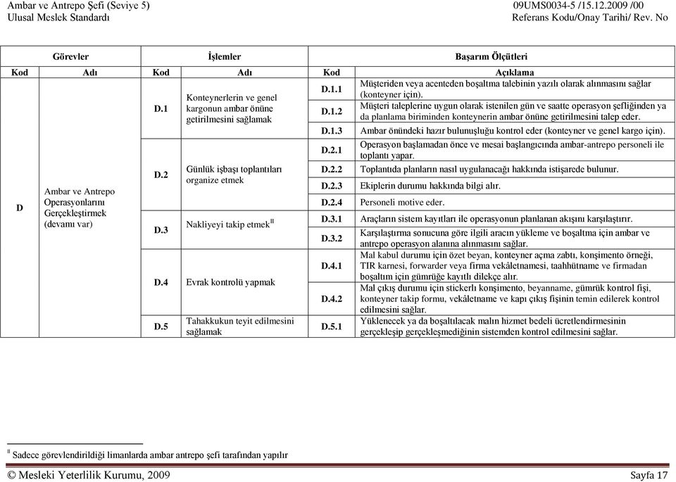 D.1.3 Ambar önündeki hazır bulunuşluğu kontrol eder (konteyner ve genel kargo için). Ambar ve Antrepo Operasyonlarını Gerçekleştirmek (devamı var) D.2 Günlük işbaşı toplantıları organize etmek D.2.1 D.
