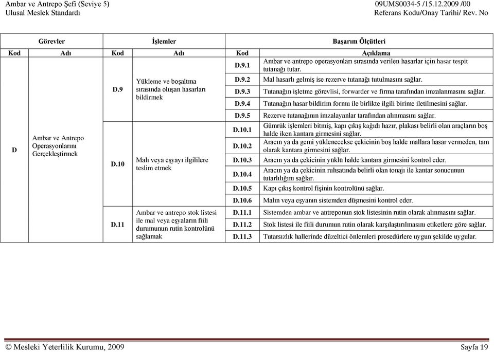 11 Yükleme ve boşaltma sırasında oluşan hasarları bildirmek Malı veya eşyayı ilgililere teslim etmek Ambar ve antrepo stok listesi ile mal veya eşyaların fiili durumunun rutin kontrolünü sağlamak D.9.