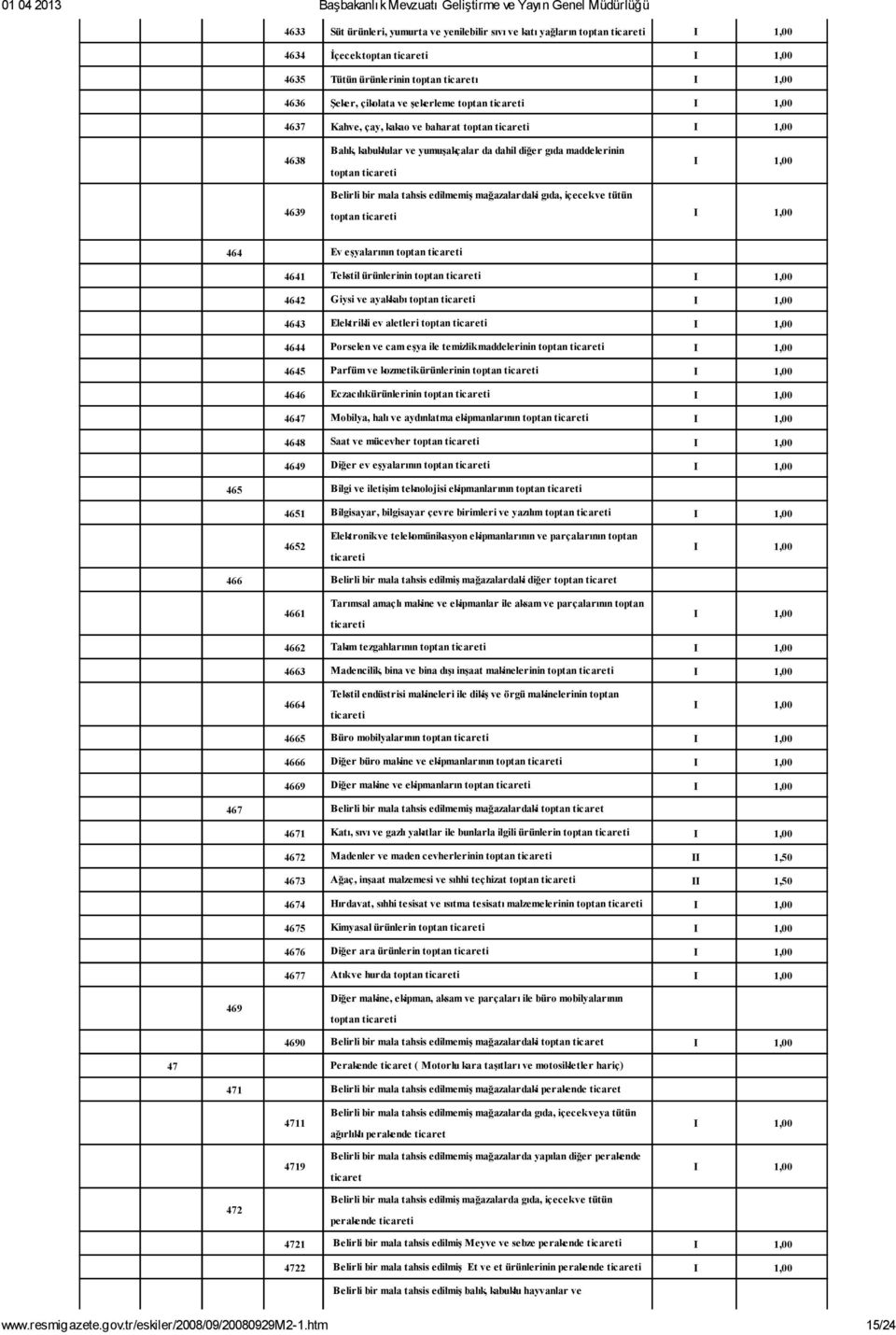 içecek ve tütün toptan ticareti 464 Ev eşyalarının toptan ticareti 4641 Tekstil ürünlerinin toptan ticareti 4642 Giysi ve ayakkabı toptan ticareti 4643 Elektrikli ev aletleri toptan ticareti 4644