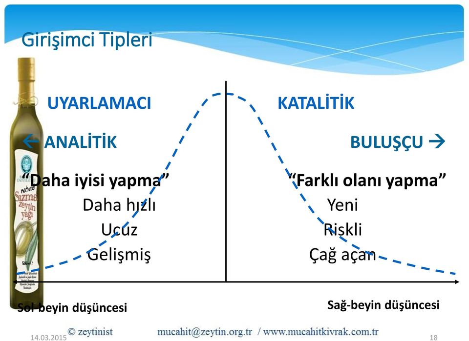 BULUŞÇU Farklı olanı yapma Yeni Riskli Çağ açan