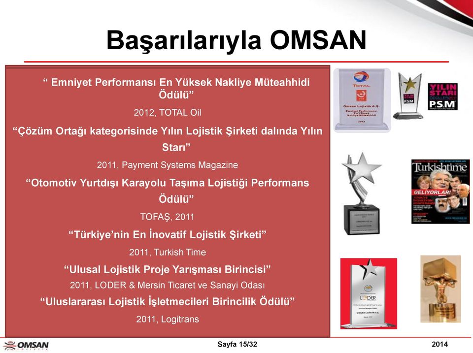 Yurtdışı Karayolu Taşıma Lojistiği Performans TOFAŞ, 2011 Ödülü Türkiye nin En İnovatif Lojistik Şirketi TOFAŞ, 2011 2011, Turkish Time Türkiye nin En İnovatif Lojistik Şirketi Ulusal Lojistik Proje