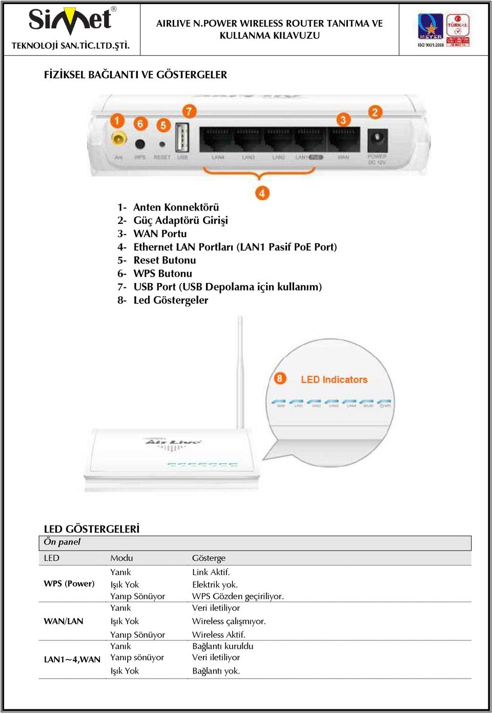 Gösterge WPS (Power) WAN/LAN LAN1~4,WAN Yanık Işık Yok Yanıp Sönüyor Yanık Işık Yok Yanıp Sönüyor Yanık Yanıp sönüyor Işık Yok Link