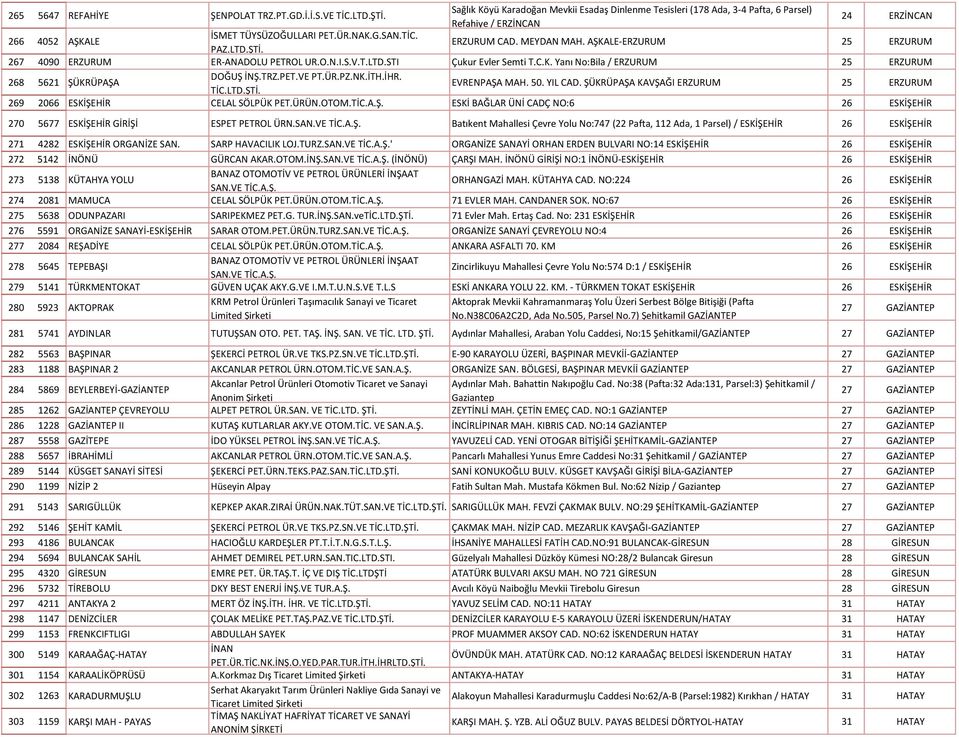 ERZURUM CAD. MEYDAN MAH. AŞKALE-ERZURUM 25 ERZURUM 267 4090 ERZURUM ER-ANADOLU PETROL UR.O.N.I.S.V.T.LTD.STI Çukur Evler Semti T.C.K. Yanı No:Bila / ERZURUM 25 ERZURUM 268 5621 ŞÜKRÜPAŞA DOĞUŞ İNŞ.