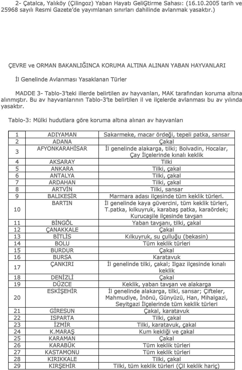 alınmıştır. Bu av hayvanlarının Tablo-3 te belirtilen il ve ilçelerde avlanması bu av yılında yasaktır.