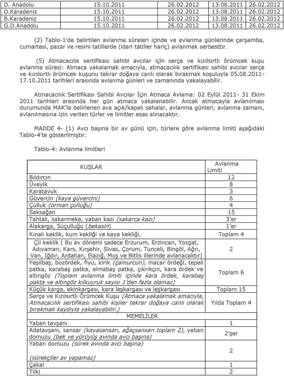 tekrar doğaya canlı olarak bırakmak koşuluyla 05.08.2011-17.10.2011 tarihleri arasında avlanma günleri ve zamanında yakalayabilir.