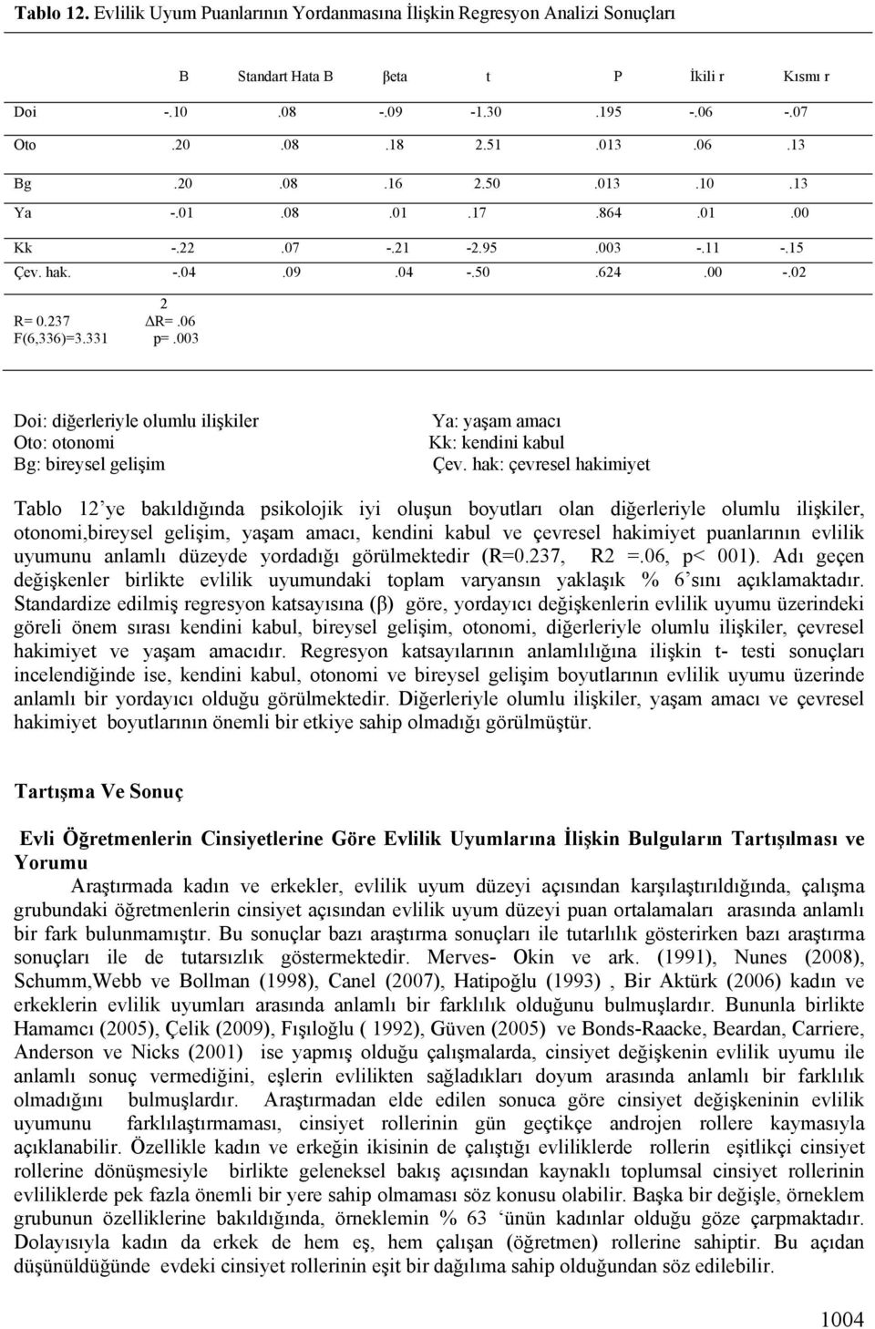 003 Doi: diğerleriyle olumlu ilişkiler Oto: otonomi Bg: bireysel gelişim Ya: yaşam amacı Kk: kendini kabul Çev.