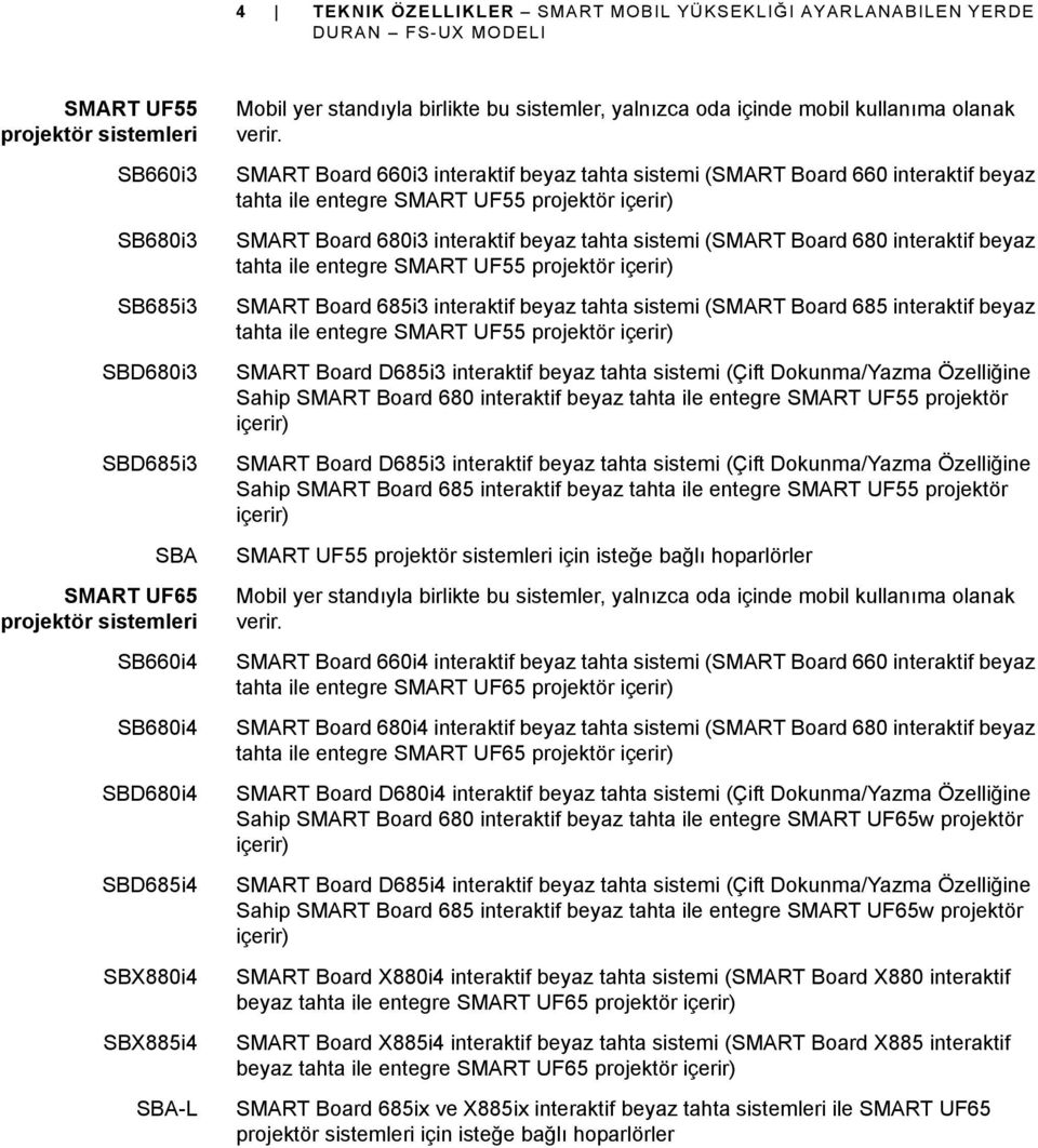 SMART Board 660i3 interaktif beyaz tahta sistemi (SMART Board 660 interaktif beyaz tahta ile entegre SMART UF55 projektör SMART Board 680i3 interaktif beyaz tahta sistemi (SMART Board 680 interaktif