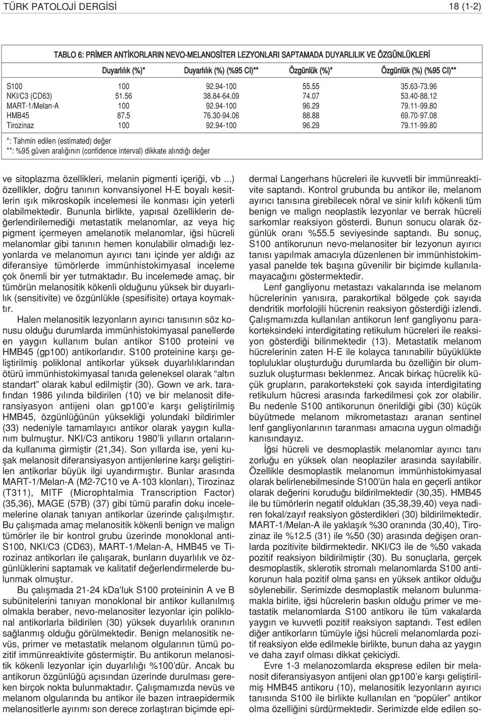 94-100 96.29 79.11-99.80 *: Tahmin edilen (estimated) de er **: %95 güven aral n n (confidence interval) dikkate al nd de er ve sitoplazma özellikleri, melanin pigmenti içeri i, vb.