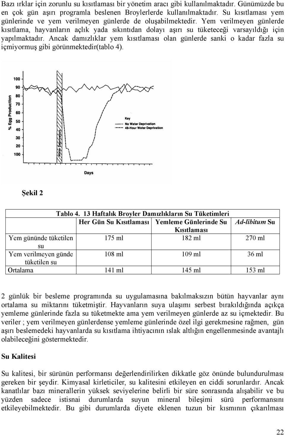 Yem verilmeyen günlerde kısıtlama, hayvanların açlık yada sıkıntıdan dolayı aşırı su tüketeceği varsayıldığı için yapılmaktadır.