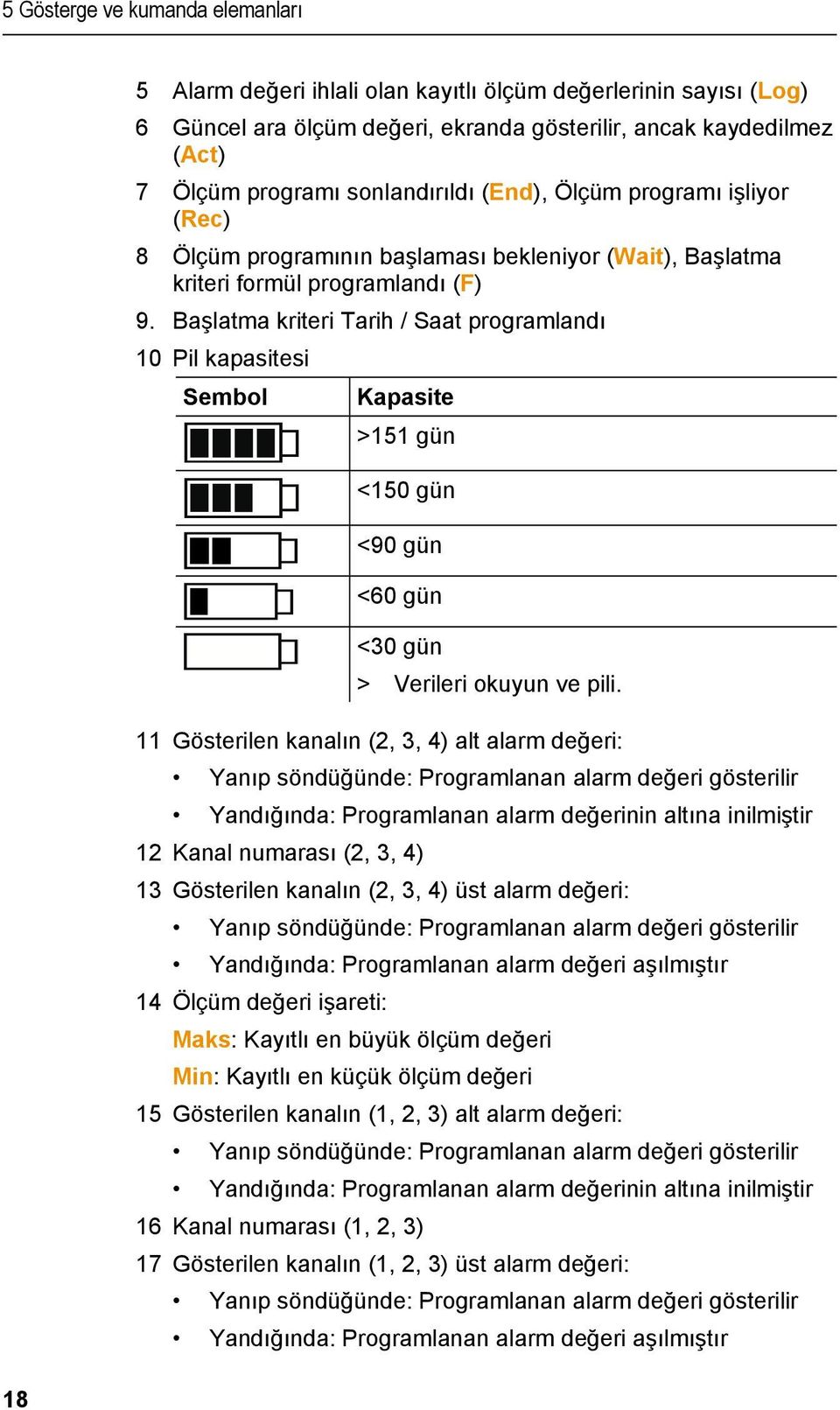 Başlatma kriteri Tarih / Saat programlandı 10 Pil kapasitesi Sembol Kapasite >151 gün <150 gün <90 gün <60 gün <30 gün > Verileri okuyun ve pili.