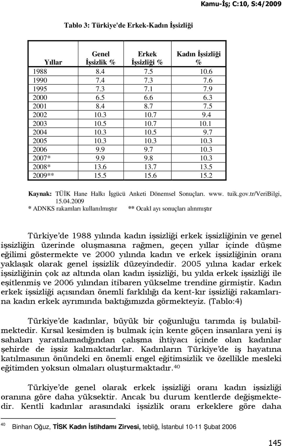 2 Kaynak: TÜĐK Hane Halkı Đşgücü Anketi Dönemsel Sonuçları. www. tuik.gov.tr/veribilgi, 15.04.