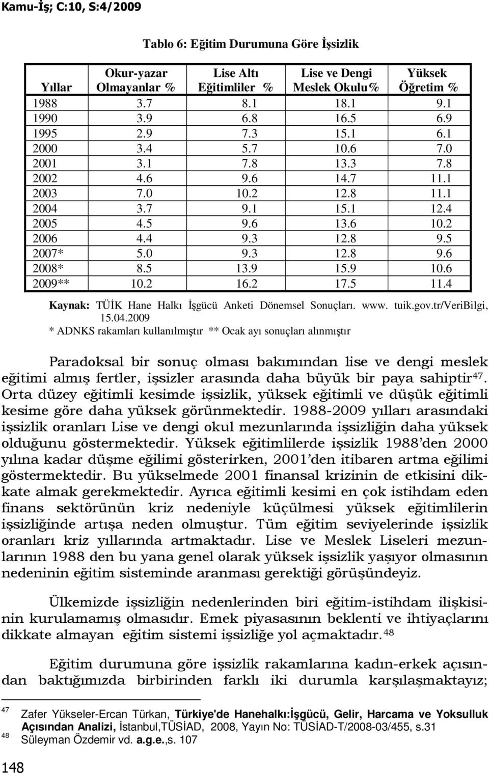 5 13.9 15.9 10.6 2009** 10.2 16.2 17.5 11.4 Kaynak: TÜĐK Hane Halkı Đşgücü Anketi Dönemsel Sonuçları. www. tuik.gov.tr/veribilgi, 15.04.