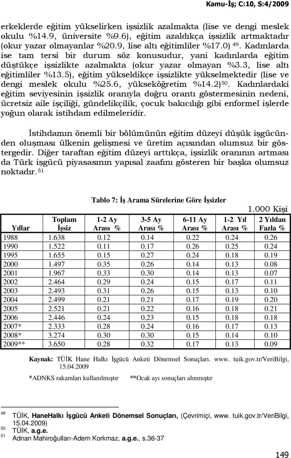 5), eğitim yükseldikçe işsizlikte yükselmektedir (lise ve dengi meslek okulu %25.6, yükseköğretim %14.2) 50.