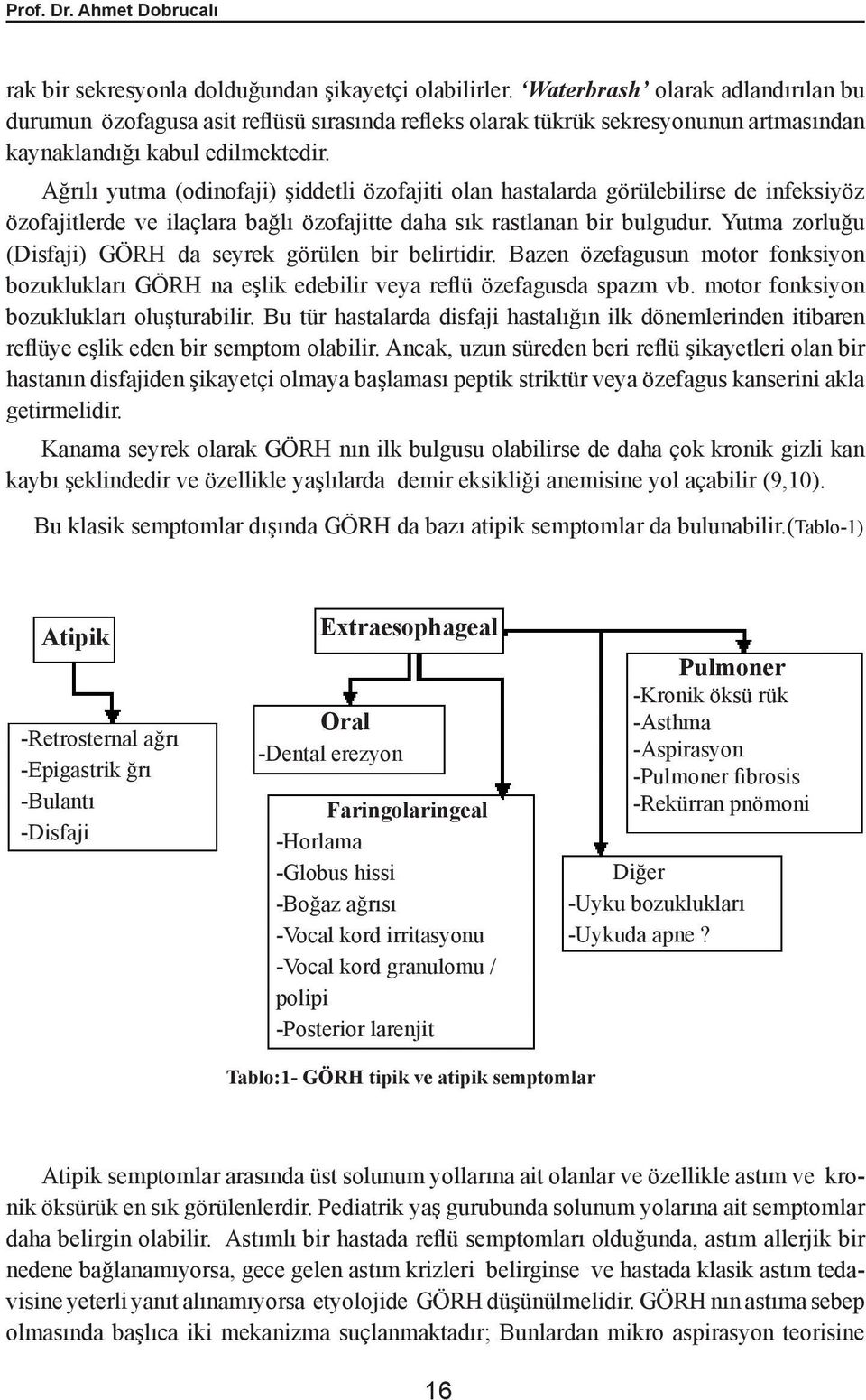 Ağrılı yutma (odinofaji) şiddetli özofajiti olan hastalarda görülebilirse de infeksiyöz özofajitlerde ve ilaçlara bağlı özofajitte daha sık rastlanan bir bulgudur.