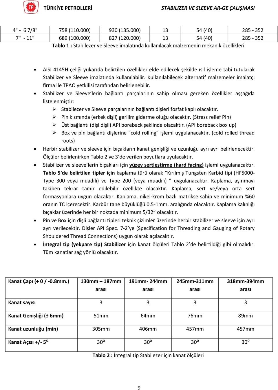 tutularak Stabilizer ve Sleeve imalatında kullanılabilir. Kullanılabilecek alternatif malzemeler imalatçı firma ile TPAO yetkilisi tarafından belirlenebilir.