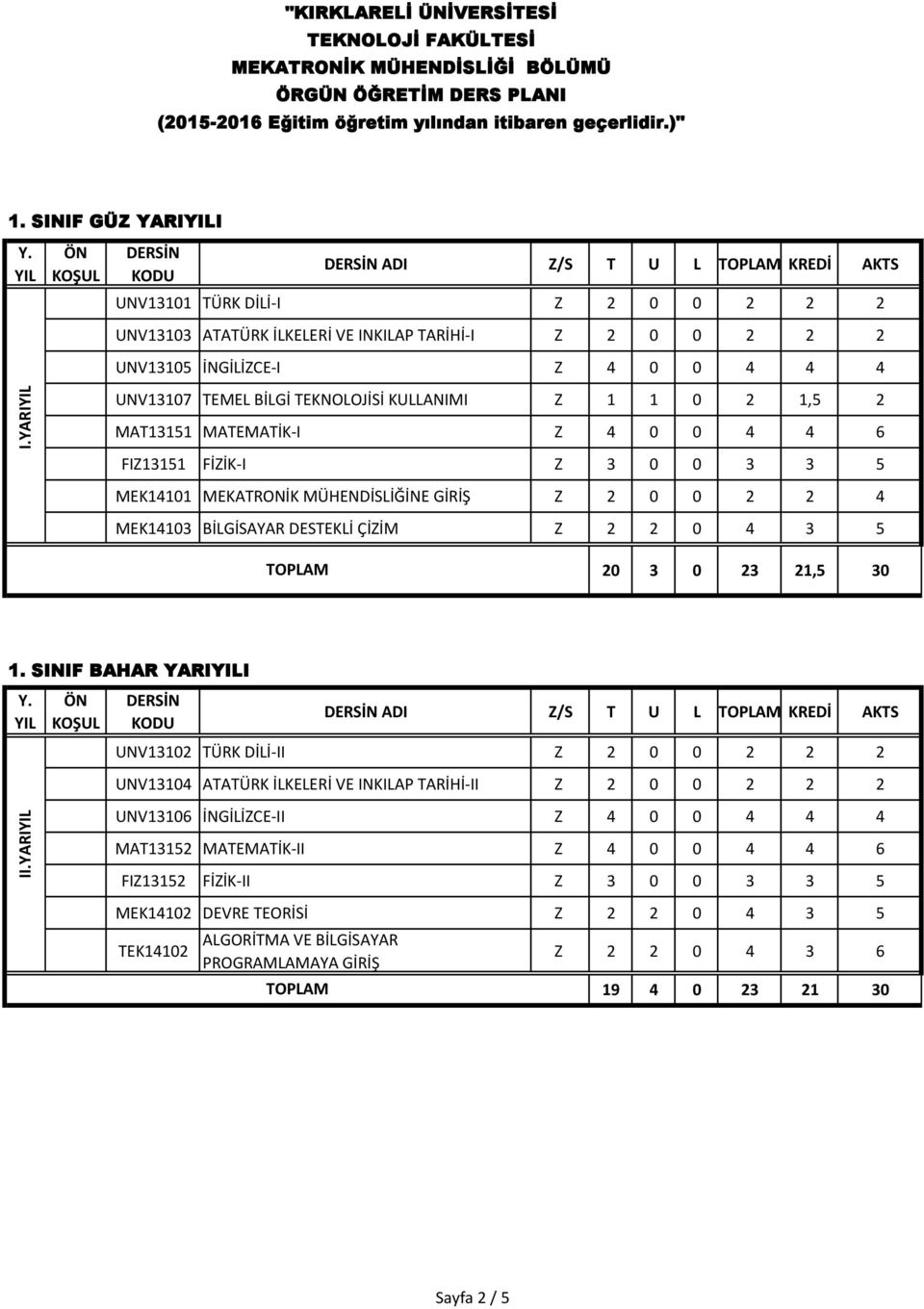 KULLANIMI Z 1 1 0 2 1,5 2 MAT13151 MATEMATİK-I Z 4 0 0 4 4 6 FIZ13151 FİZİK-I Z 3 0 0 3 3 5 MEK14101 MEKATRONİK MÜHENDİSLİĞİNE GİRİŞ Z 2 0 0 2 2 4 MEK14103 BİLGİSAYAR DESTEKLİ ÇİZİM Z 2 2 0 4 3 5 20