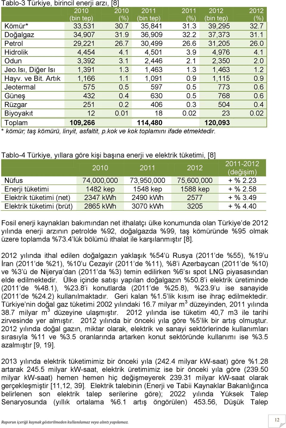 Artık 1,166 1.1 1,091 0.9 1,115 0.9 Jeotermal 575 0.5 597 0.5 773 0.6 Güneş 432 0.4 630 0.5 768 0.6 Rüzgar 251 0.2 406 0.3 504 0.4 Biyoyakıt 12 0.01 18 0.02 23 0.