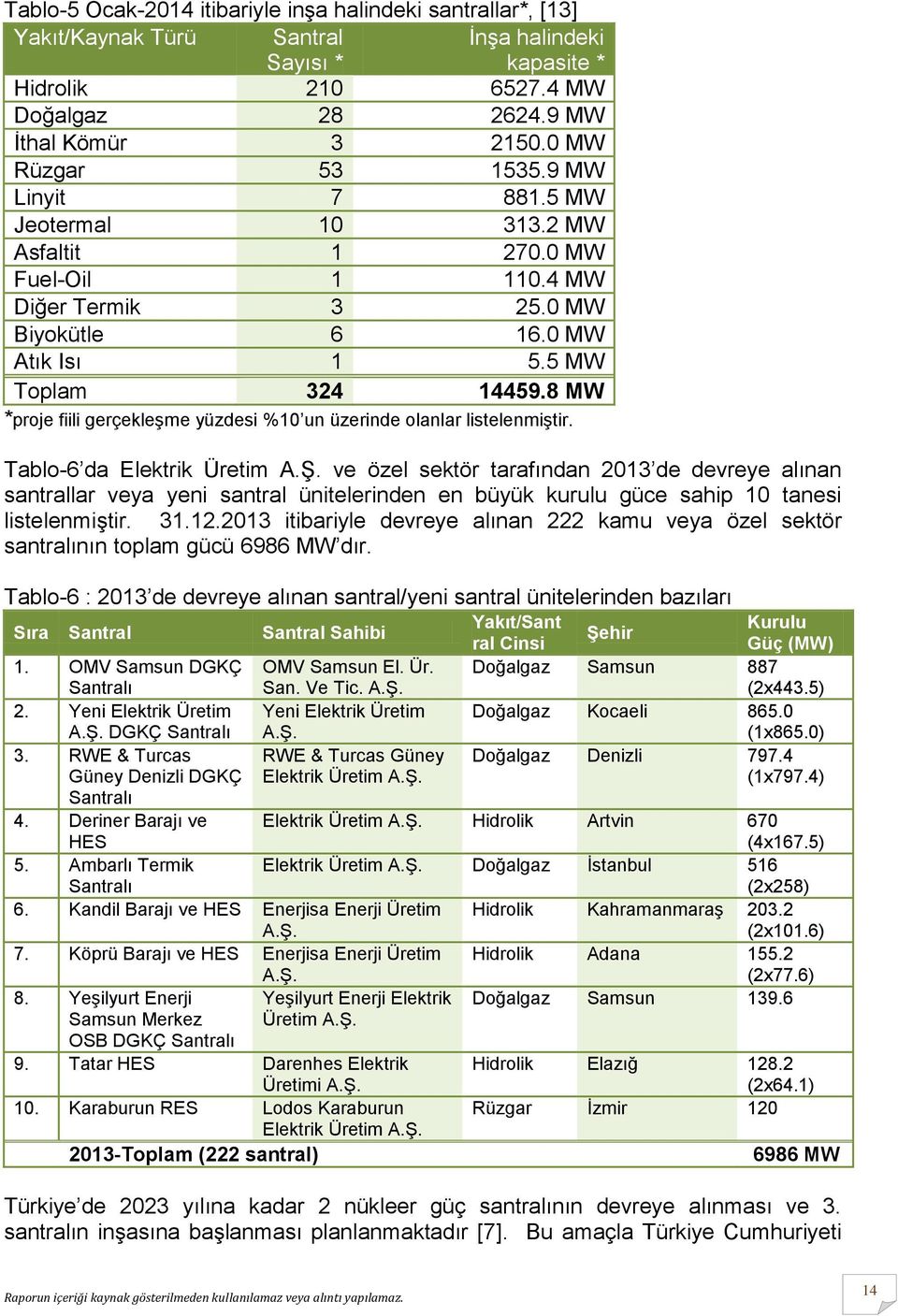 8 MW *proje fiili gerçekleşme yüzdesi %10 un üzerinde olanlar listelenmiştir. Tablo-6 da Elektrik Üretim A.Ş.