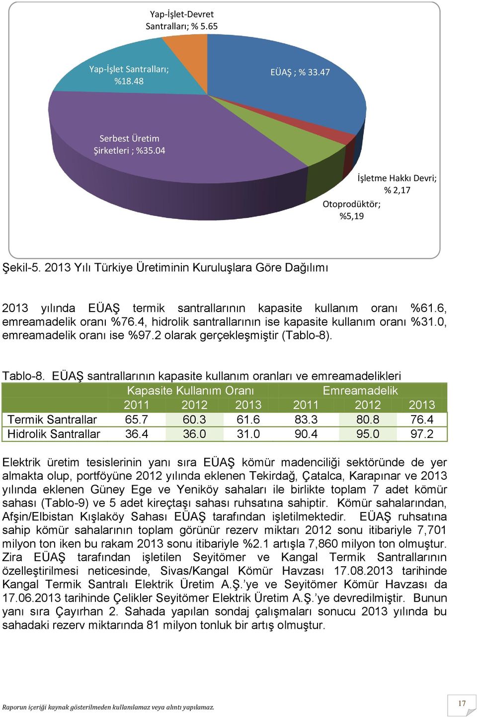 4, hidrolik santrallarının ise kapasite kullanım oranı %31.0, emreamadelik oranı ise %97.2 olarak gerçekleşmiştir (Tablo-8). Tablo-8.