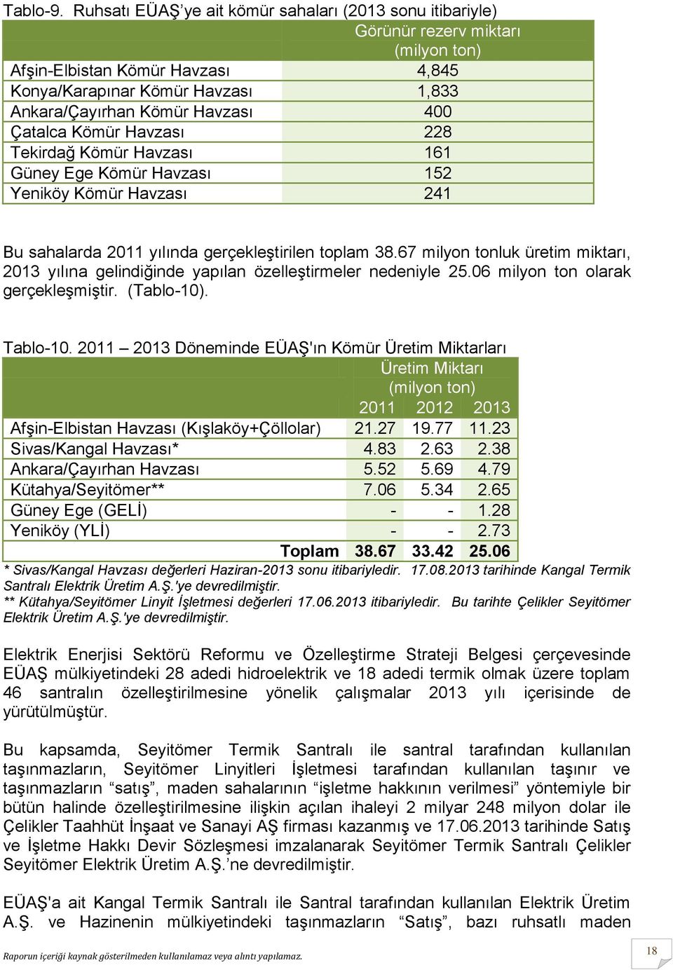 Çatalca Kömür Havzası 228 Tekirdağ Kömür Havzası 161 Güney Ege Kömür Havzası 152 Yeniköy Kömür Havzası 241 Bu sahalarda 2011 yılında gerçekleştirilen toplam 38.