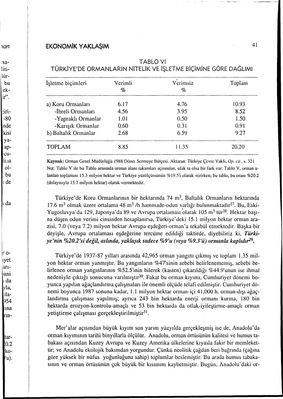 Ormanlar -Karışık Ormanlar b) Baltalık Ormanlar TOPLAM Verimli % 6.17 4.56 ı. o ı 0.60 2.68 8.85 Verimsiz % 4.76 3.95 0.50 0.31 6.59 ı 1.35 Toplam 10.93 8.52 1.50 0.91 9.27 20.