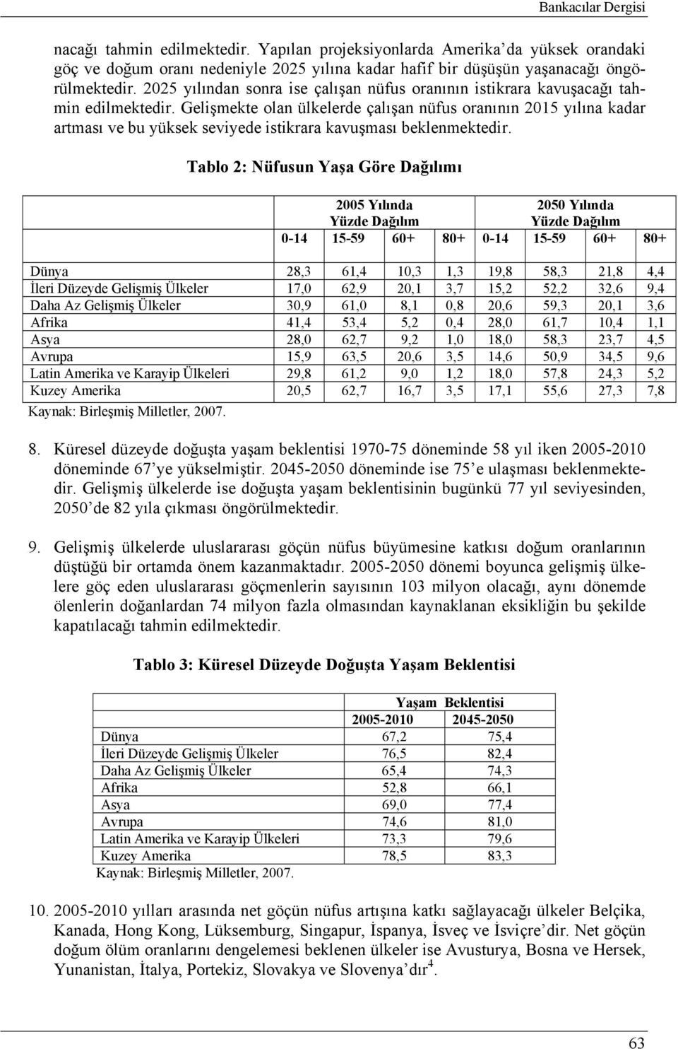 Gelişmekte olan ülkelerde çalışan nüfus oranının 2015 yılına kadar artması ve bu yüksek seviyede istikrara kavuşması beklenmektedir.