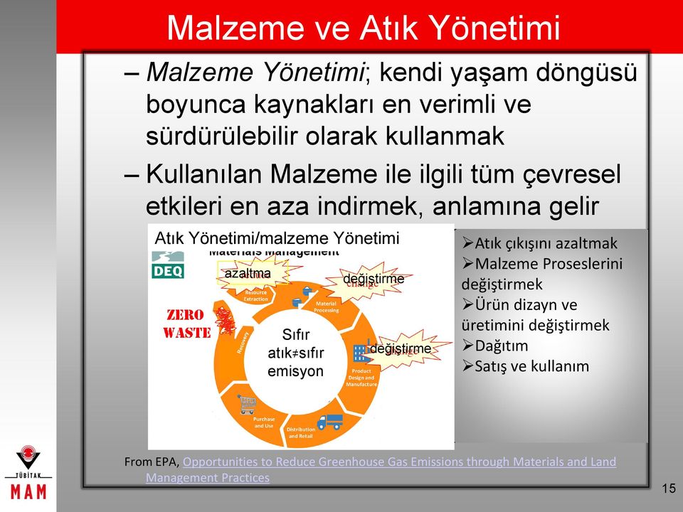 atık sıfır emisyon değiştirme değiştirme Atık çıkışını azaltmak Malzeme Proseslerini değiştirmek Ürün dizayn ve üretimini