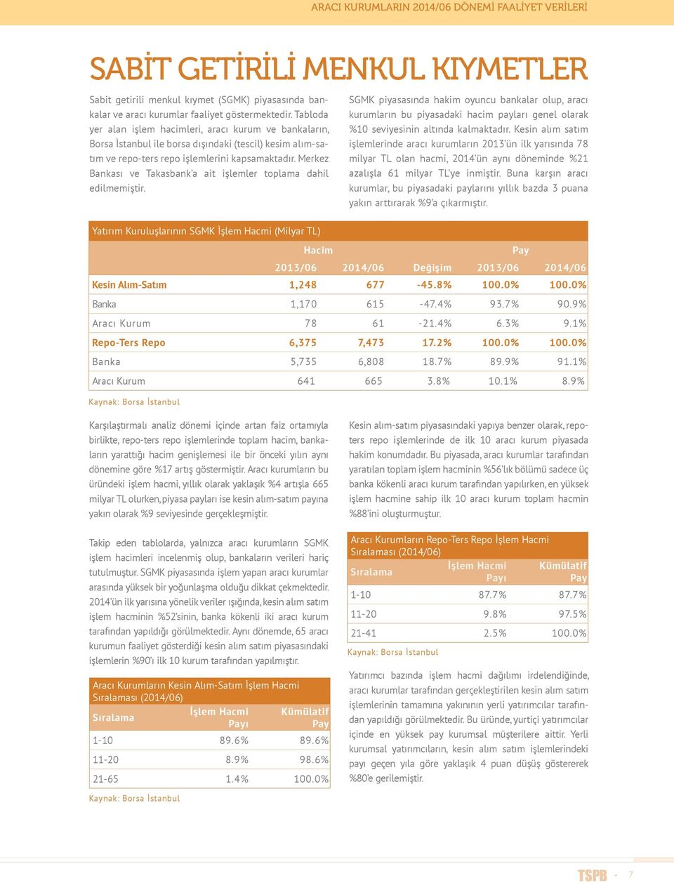 Merkez Bankası ve Takasbank a ait işlemler toplama dahil edilmemiştir.