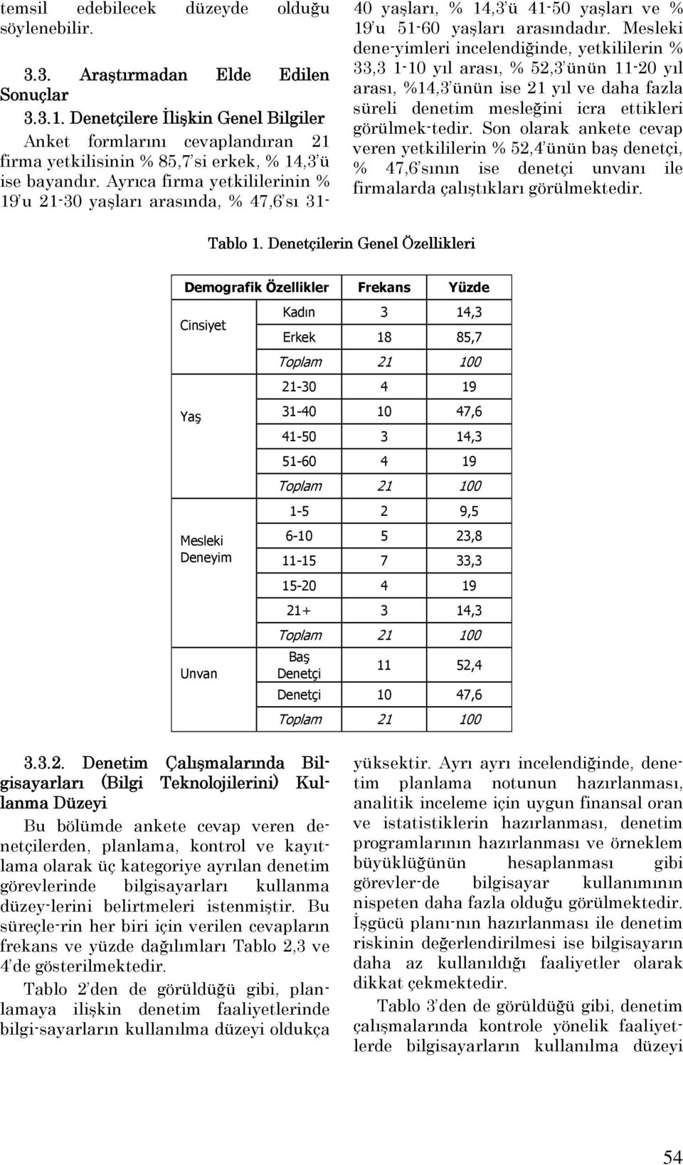 Ayrıca firma yetkililerinin % 19 u 21-30 yaşları arasında, % 47,6 sı 31-40 yaşları, % 14,3 ü 41-50 yaşları ve % 19 u 51-60 yaşları arasındadır.