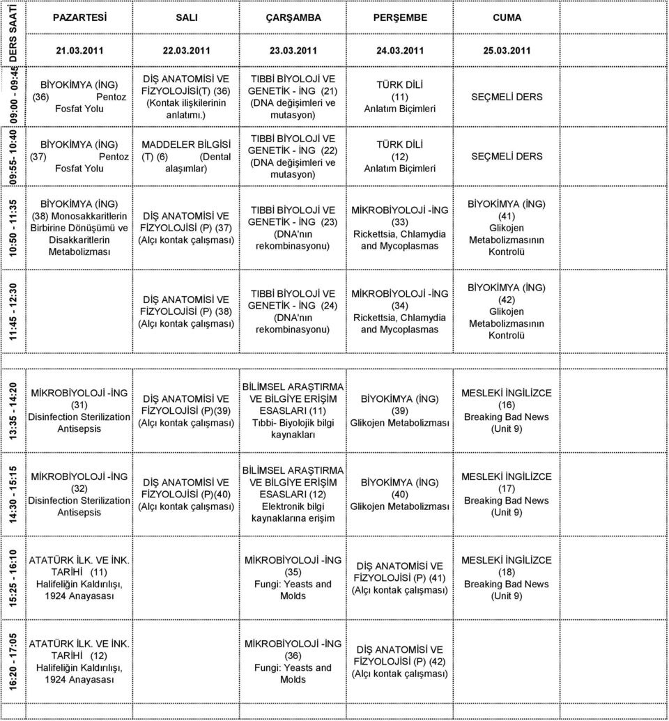 Monosakkaritlerin Birbirine Dönüşümü ve Disakkaritlerin FİZYOLOJİSİ (P) (37) GENETİK - İNG (23) (DNA'nın rekombinasyonu) (33) Rickettsia, Chlamydia and Mycoplasmas (41) Glikojen nın Kontrolü