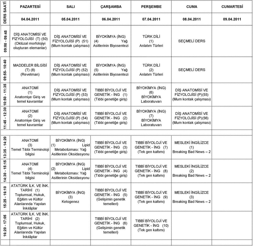 giriģ) BĠYOKĠMYA Laboratuvarı FİZYOLOJİSİ (P)(55) (2) Anatomiye GiriĢ ve temel kavramlar FİZYOLOJİSİ (P) (54) GENETĠK - ĠNG (2) (Tıbbi genetiğe giriģ) (7) BĠYOKĠMYA Laboratuvarı FİZYOLOJİSİ (P)(56)