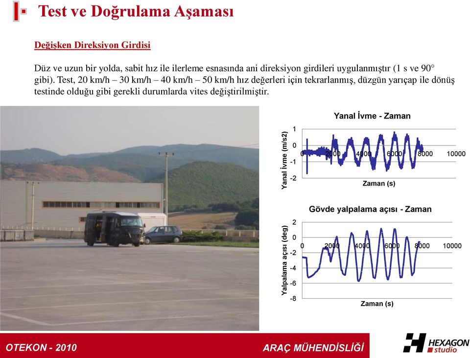 Test, 20 km/h 30 km/h 40 km/h 50 km/h hız değerleri için tekrarlanmıģ, düzgün yarıçap ile dönüģ testinde olduğu gibi gerekli