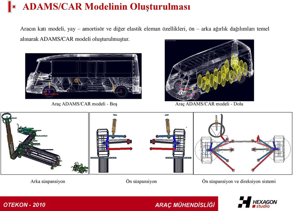 ADAMS/CAR modeli oluģturulmuģtur.