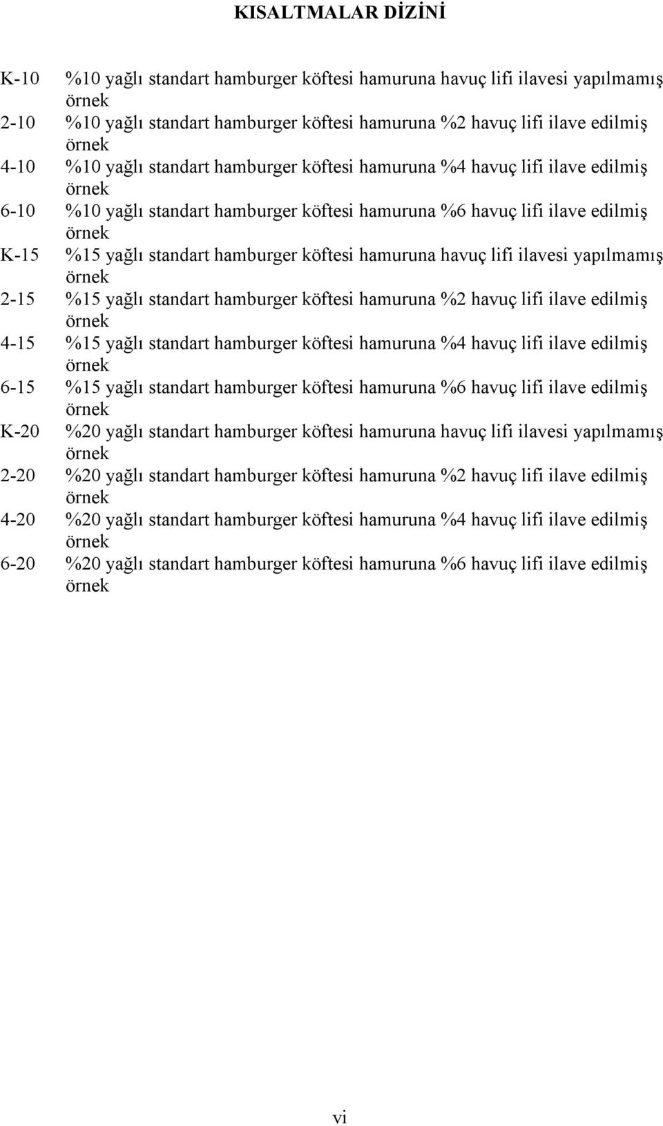 köftesi hamuruna havuç lifi ilavesi yapılmamış örnek 2-15 %15 yağlı standart hamburger köftesi hamuruna %2 havuç lifi ilave edilmiş örnek 4-15 %15 yağlı standart hamburger köftesi hamuruna %4 havuç