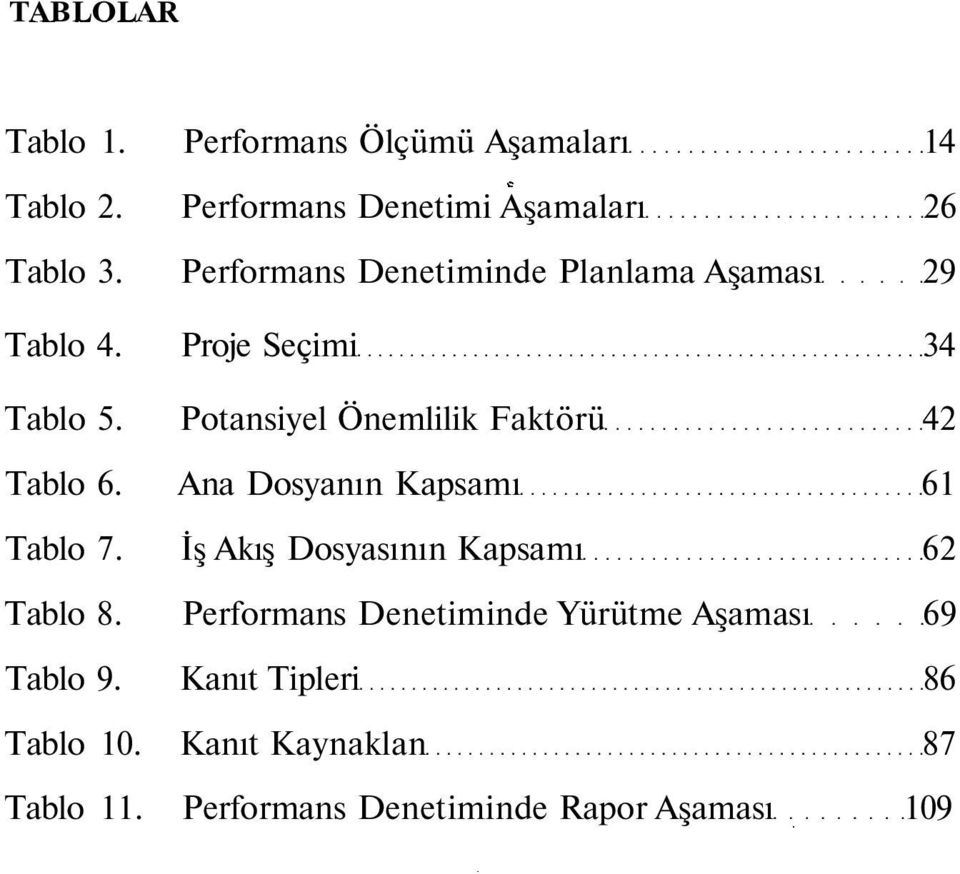 Potansiyel Önemlilik Faktörü 42 Tablo 6. Ana Dosyanın Kapsamı 61 Tablo 7.