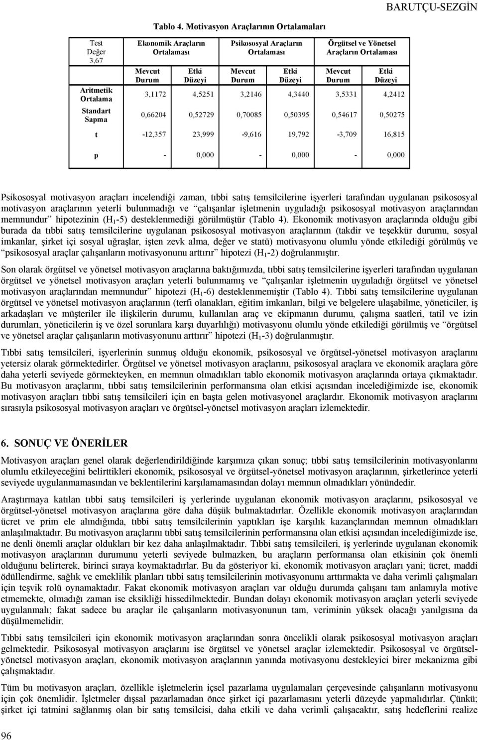 3,2146 4,3440 3,5331 4,2412 0,66204 0,52729 0,70085 0,50395 0,54617 0,50275 t -12,357 23,999-9,616 19,792-3,709 16,815 p - 0,000-0,000-0,000 Psikososyal motivasyon araçları incelendiği zaman, tıbbi